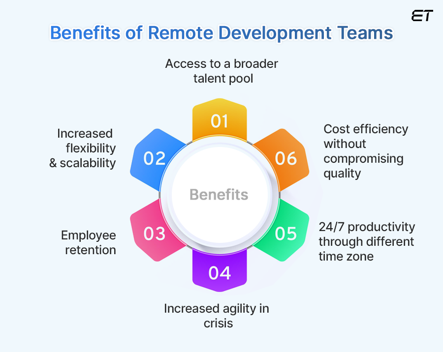 The Benefits of Remote Development Teams