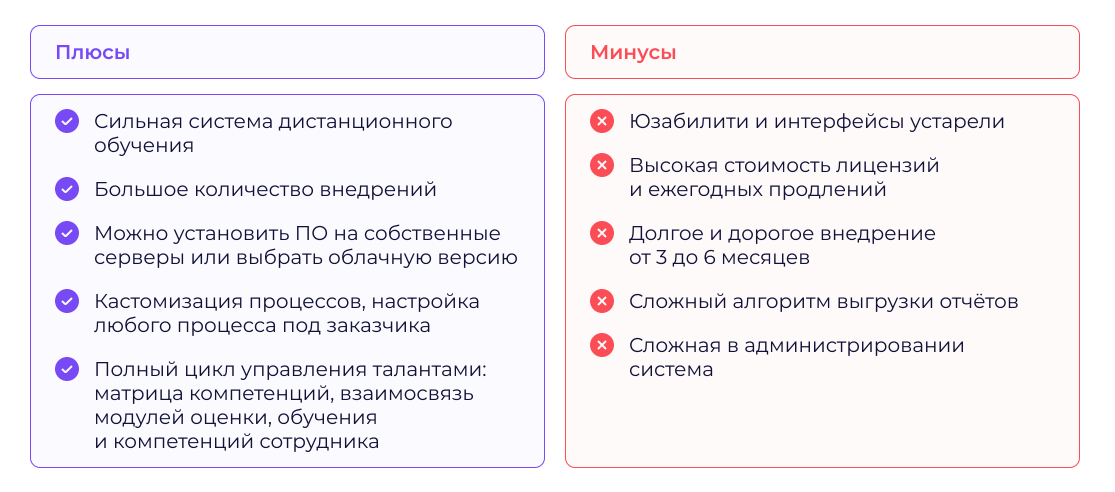 Обзор 10 лучших HRM-систем для автоматизации управления персоналом в 2025