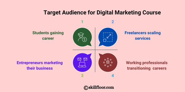 Target Audience for Digital Marketing Course