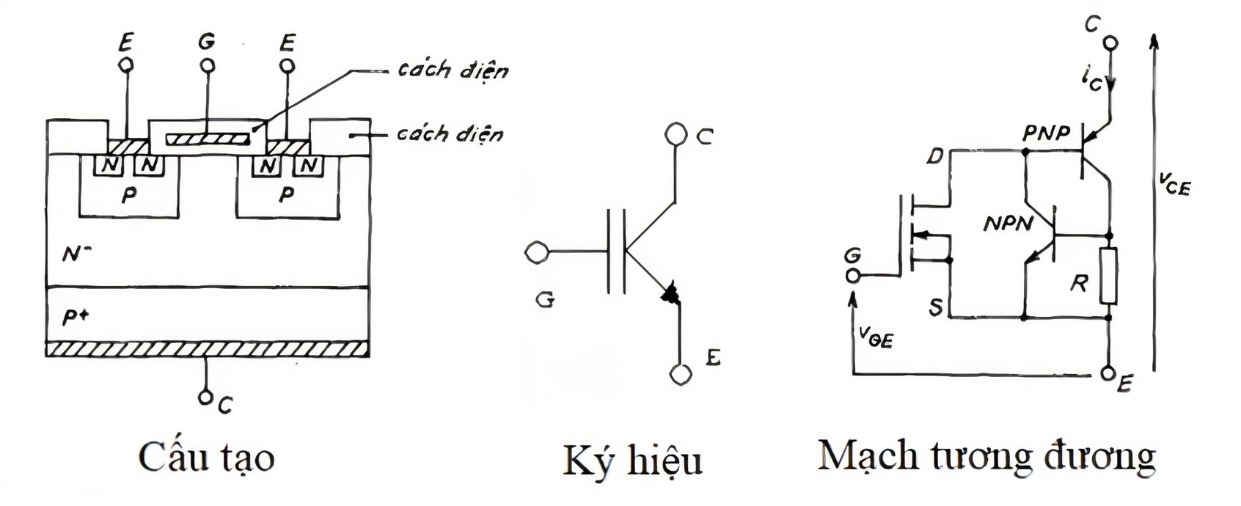 Sò IGBT bếp từ