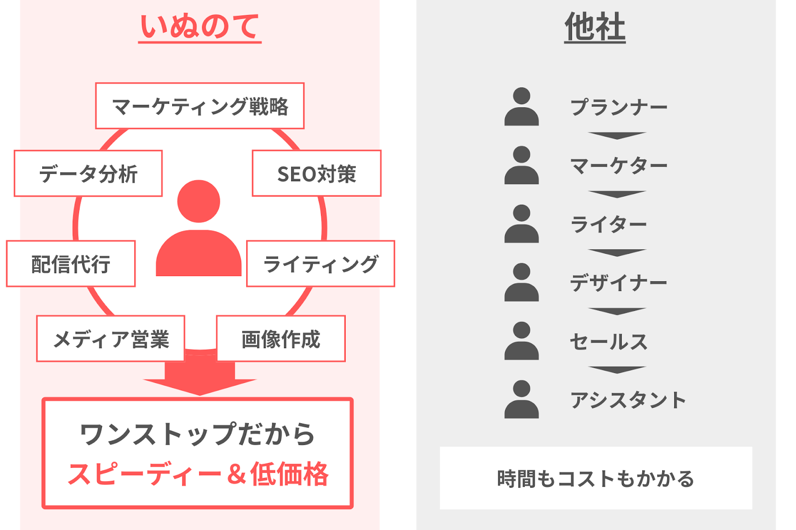 いぬのてプレスリリース代行サービスの特長3