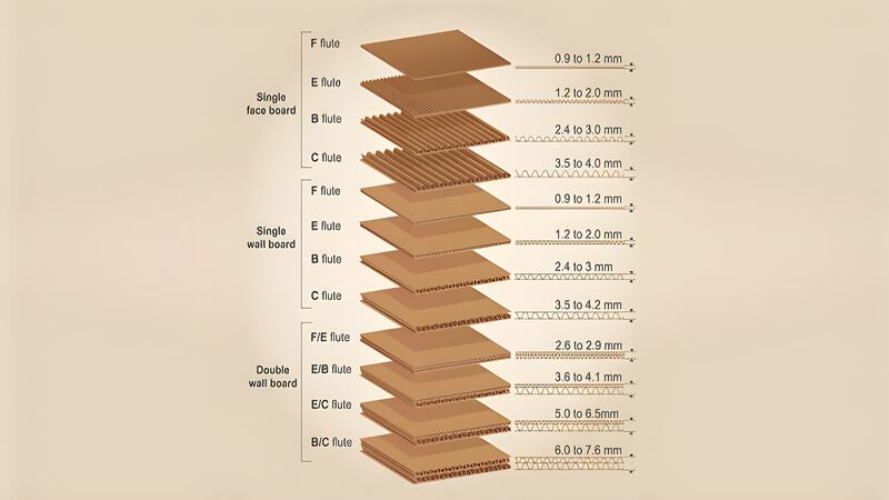 Measurement of Cardboard