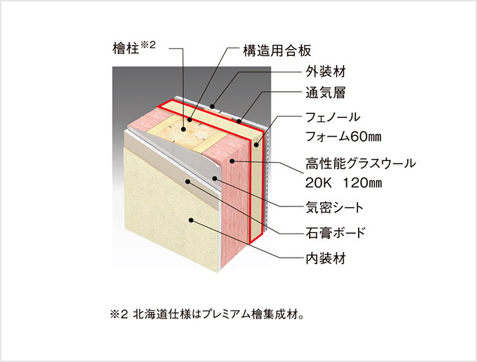 日本ハウスHD