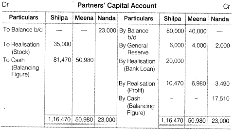 NCERT Solutions for Class 12 Accountancy Chapter 5 Dissolution of Partnership Firm Numerical Questions Q12.2