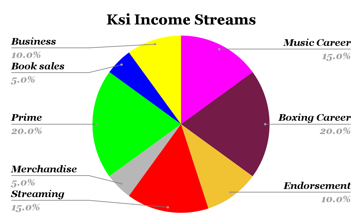 Ksi Income Streams