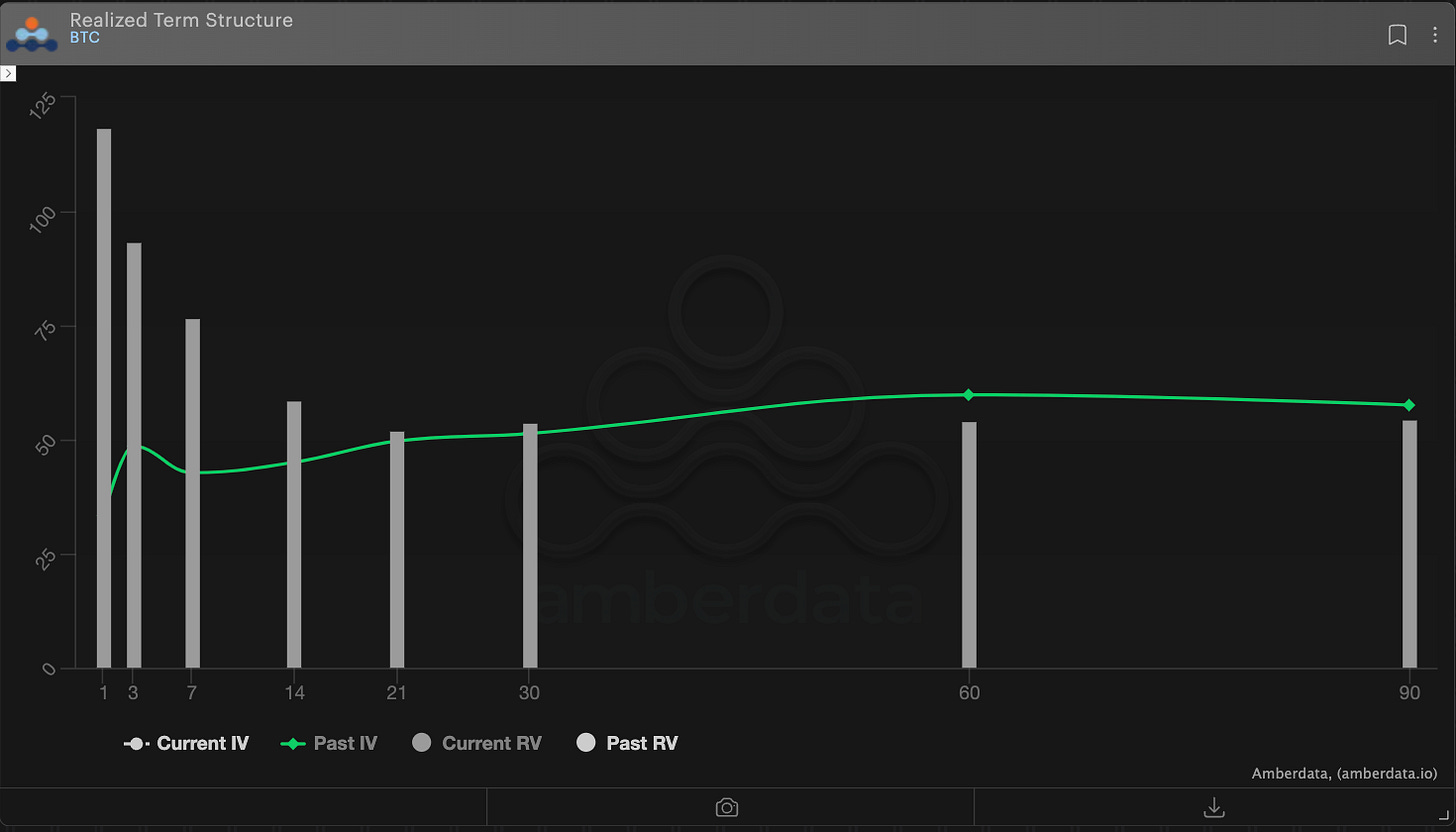 BTC Realized VRP