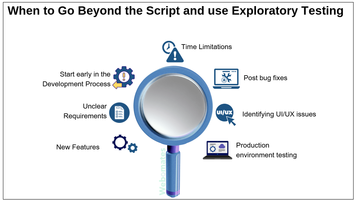 When is Exploratory Testing Useful?