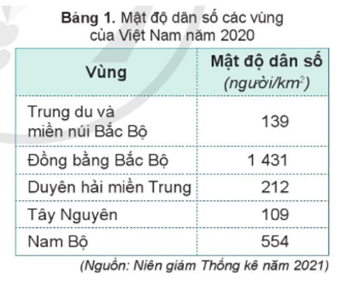 BÀI 16: DÂN CƯ, HOẠT ĐỘNG SẢN XUẤT VÀ MỘT SỐ NÉT VĂN HÓA Ở VÙNG TÂY NGUYÊN