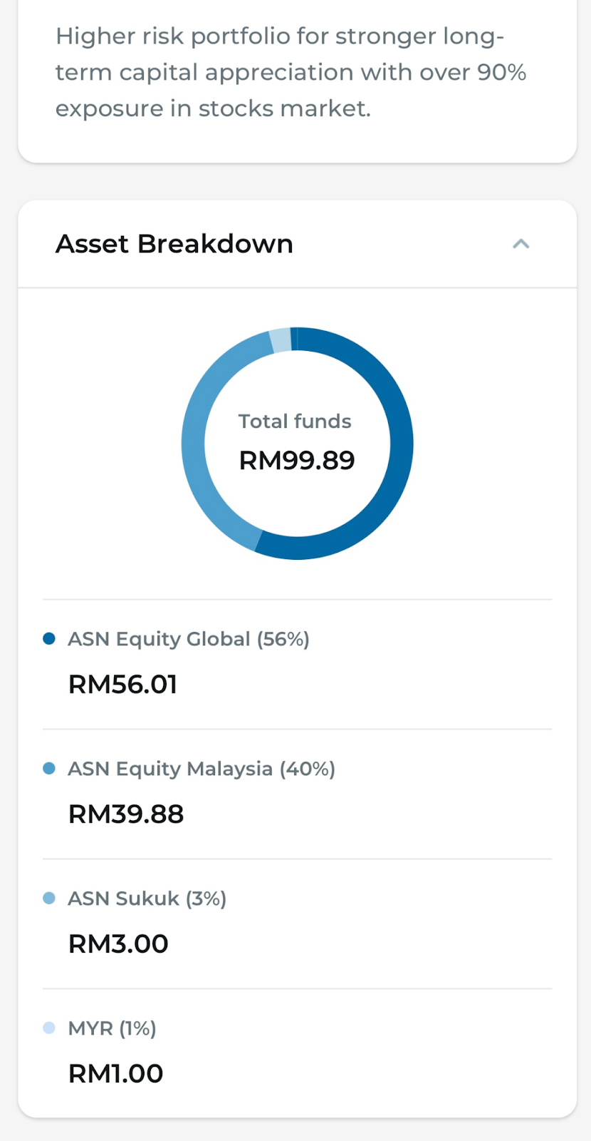 asset breakdown