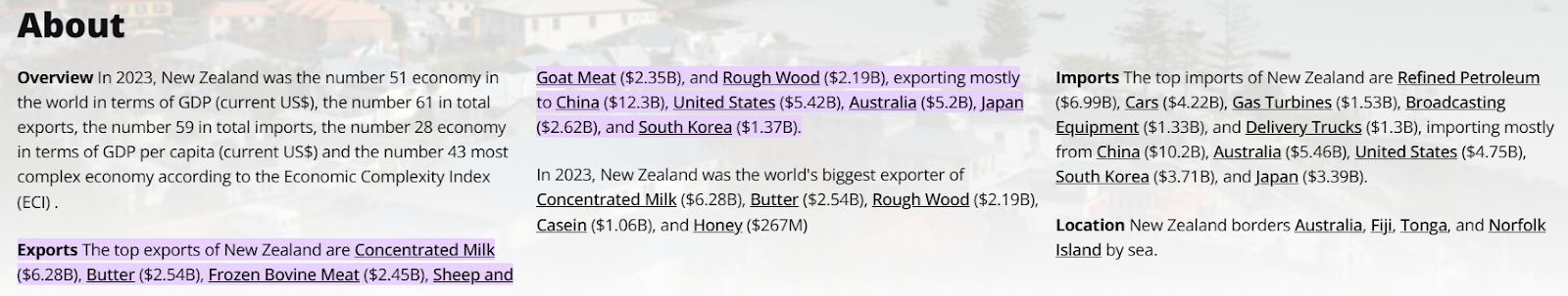 New Zealand top export data 2023
