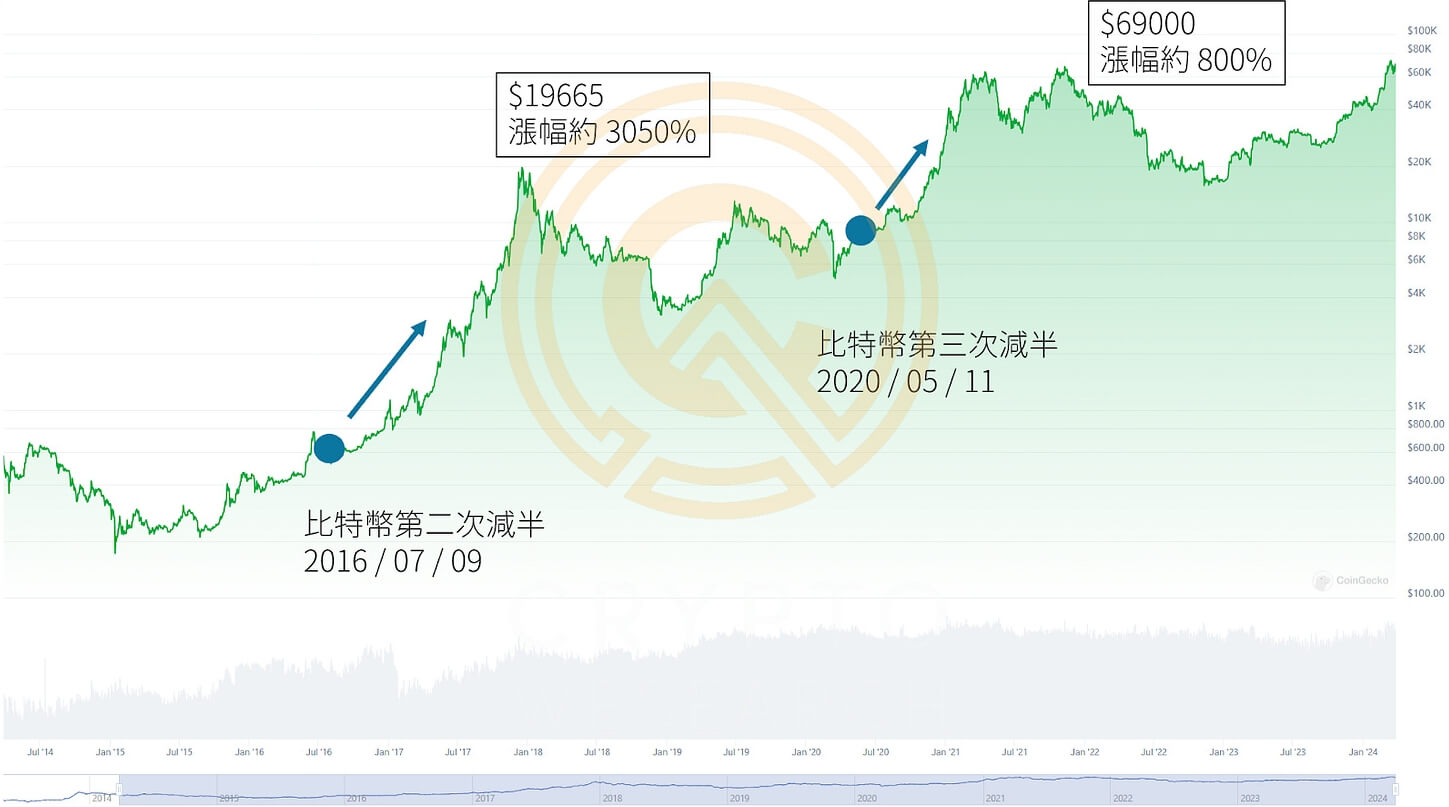 華爾街討論區｜投資人的聚腳地 – 全方位金融投資論壇 ︱ 股票、加密貨幣、ETF、外匯、商品期貨、債券、房地產