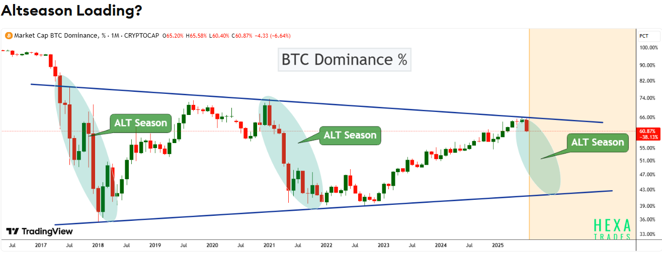 Tradingview chart of Bitcoin