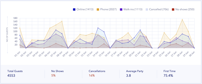 Tablein dashboard