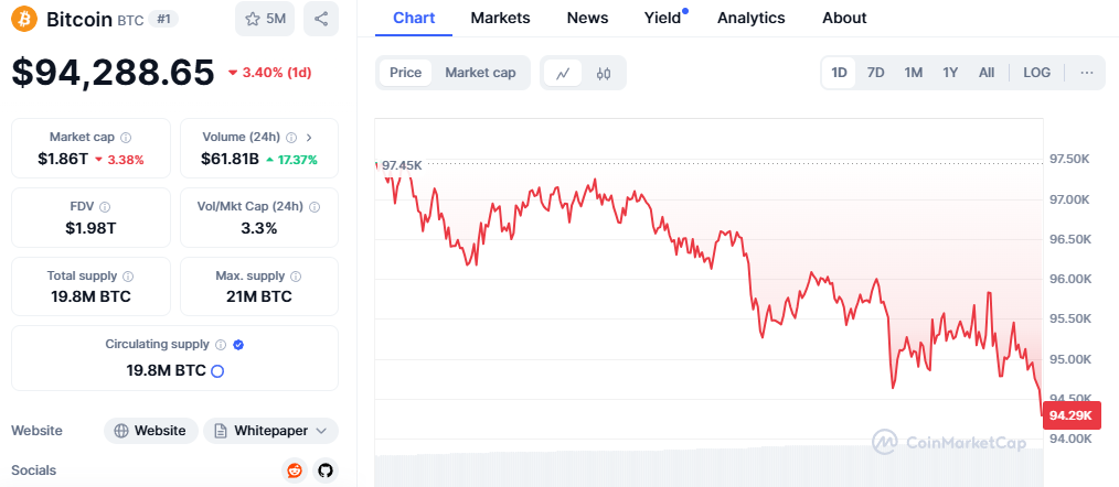 BTC