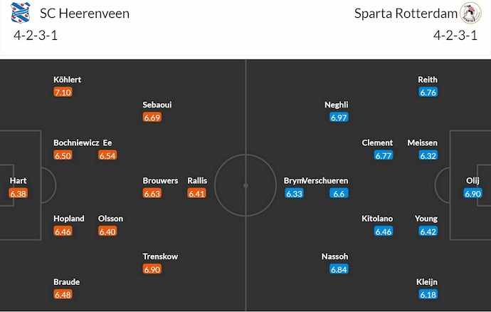 Đội hình dự kiến Heerenveen vs Sparta Rotterdam