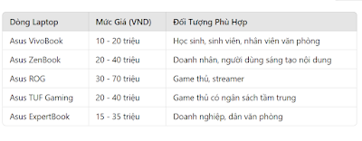 Đánh Giá Laptop Asus: Các Dòng Máy, Giá Thành và Cách Sử Dụng - cndm2020