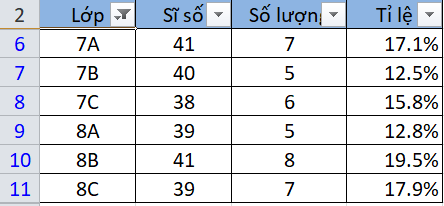 BÀI 1. LỌC DỮ LIỆU