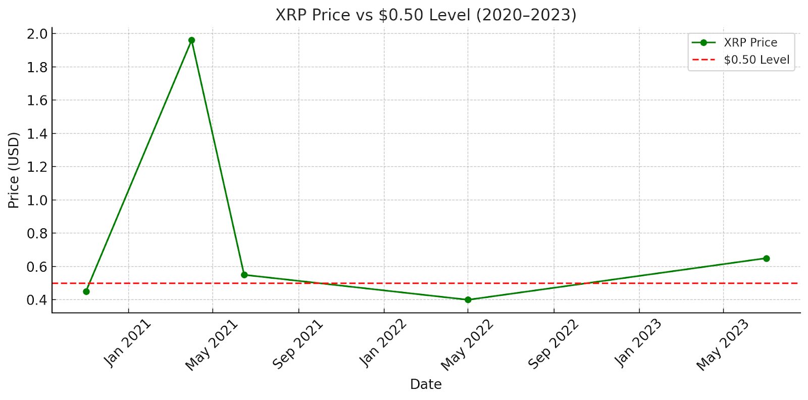 XRP Enters a New Range: From Past Lows to 2025 Stability 3 https://usethebitcoin.com/wp-content/uploads/2025/06/image-71.png UseTheBitcoin AD 4nXdZ3p8i48NIxEDKHeUjPJH1afhUtDGZN1iCrTO0CQZVfkitqdkEUsZtF1DyYO6jqmvdpeaS6 d5ebDYDgg075 tbZqtBht028 dr1jW3Ws1C7FomqHRnXPPO LwBeuuY7SIMvLKYw?key=Lpw5Lf5dNLJGcK4uZnd 3Q