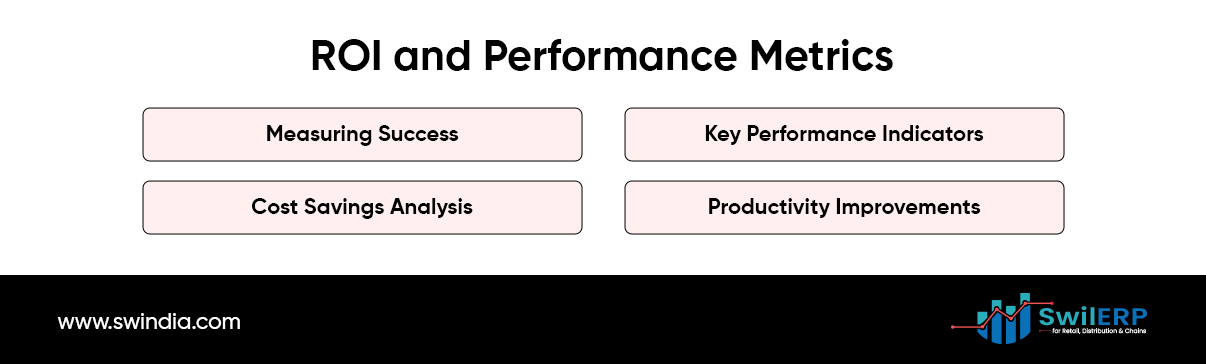 ROI and Performance Metrics