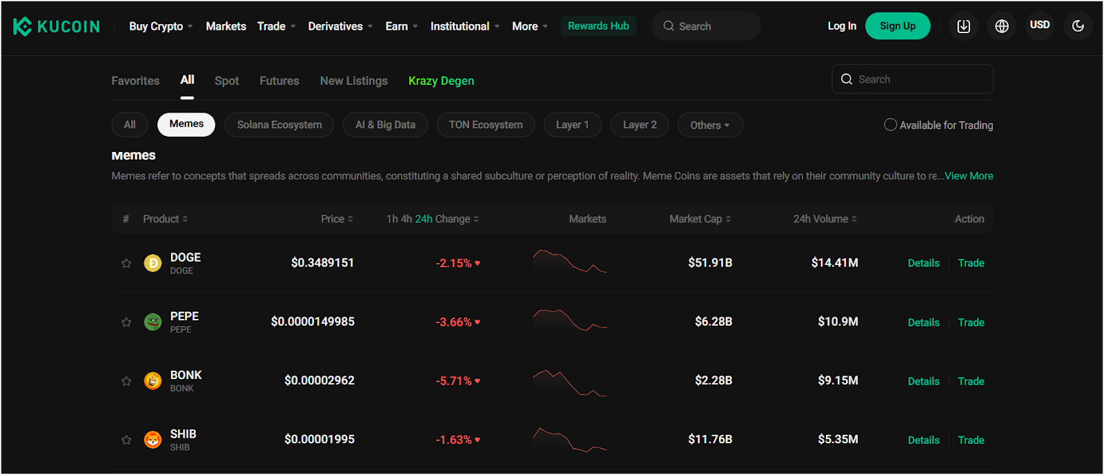 KuCoin