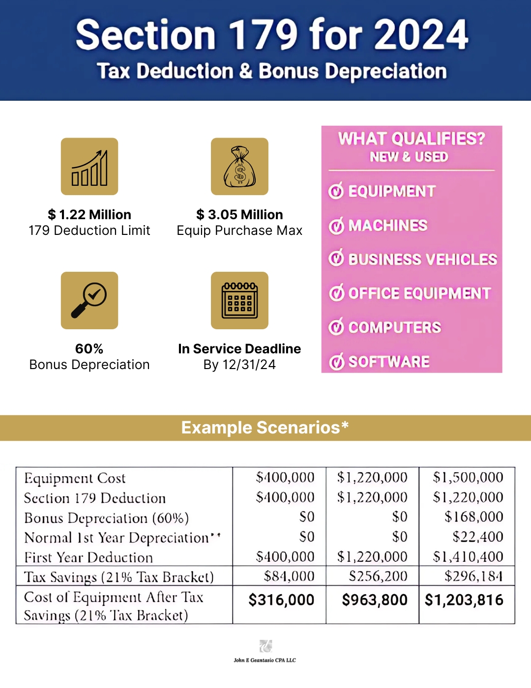 Section 179 Tax Deduction & Bonus Depreciation for Small Businesses in Spring Lake, Monmouth County, 2024