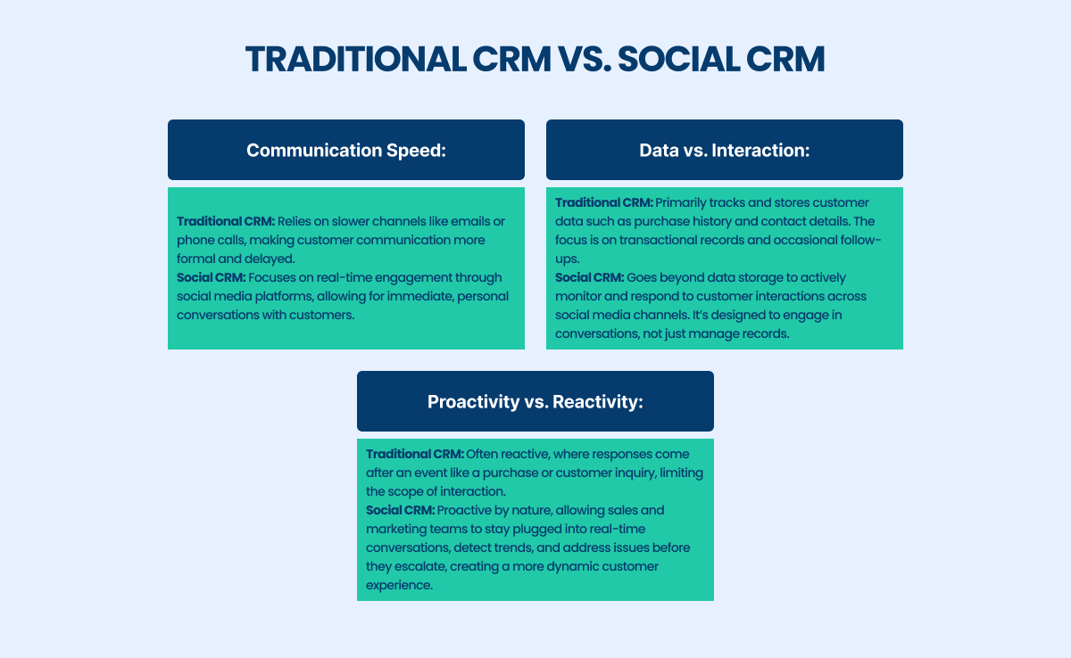 traditional CRM vs social CRM 