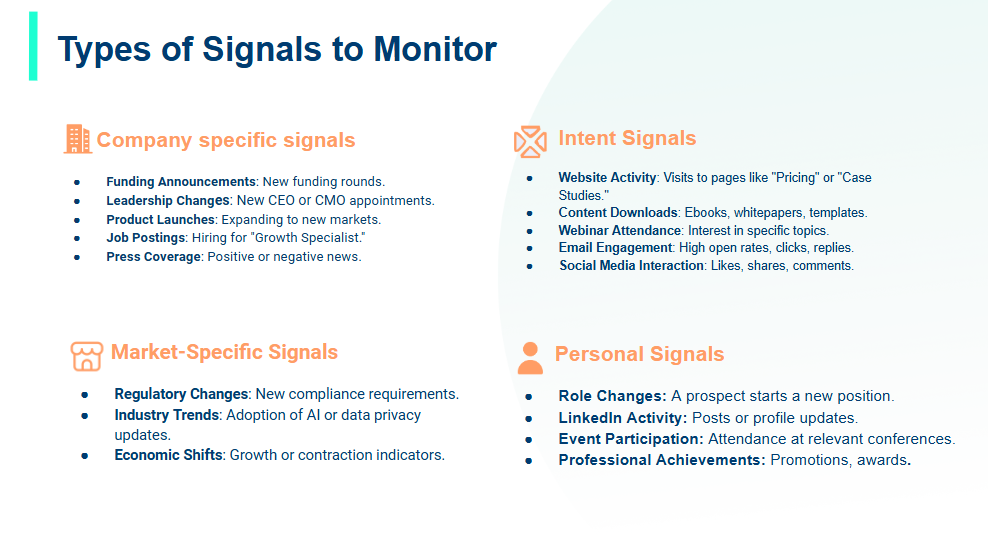 Types of Signals To Monitor