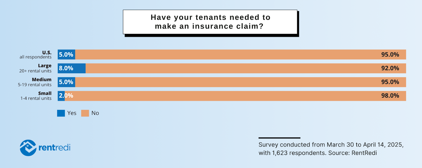 Renters Insurance Report: Data Trends for 2025