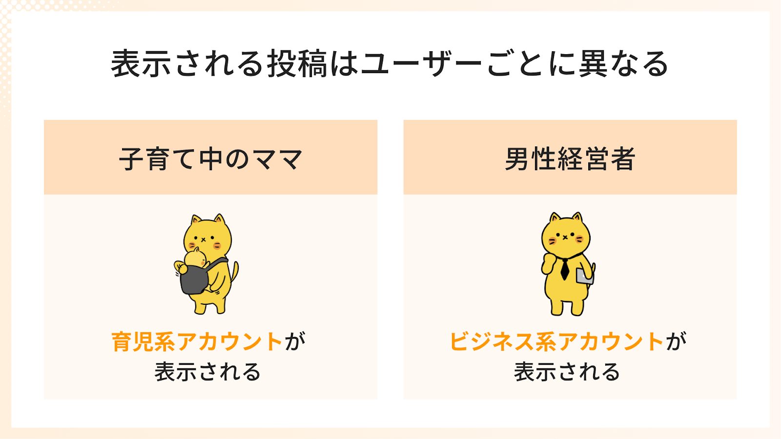 表示される投稿はユーザーごとに異なる