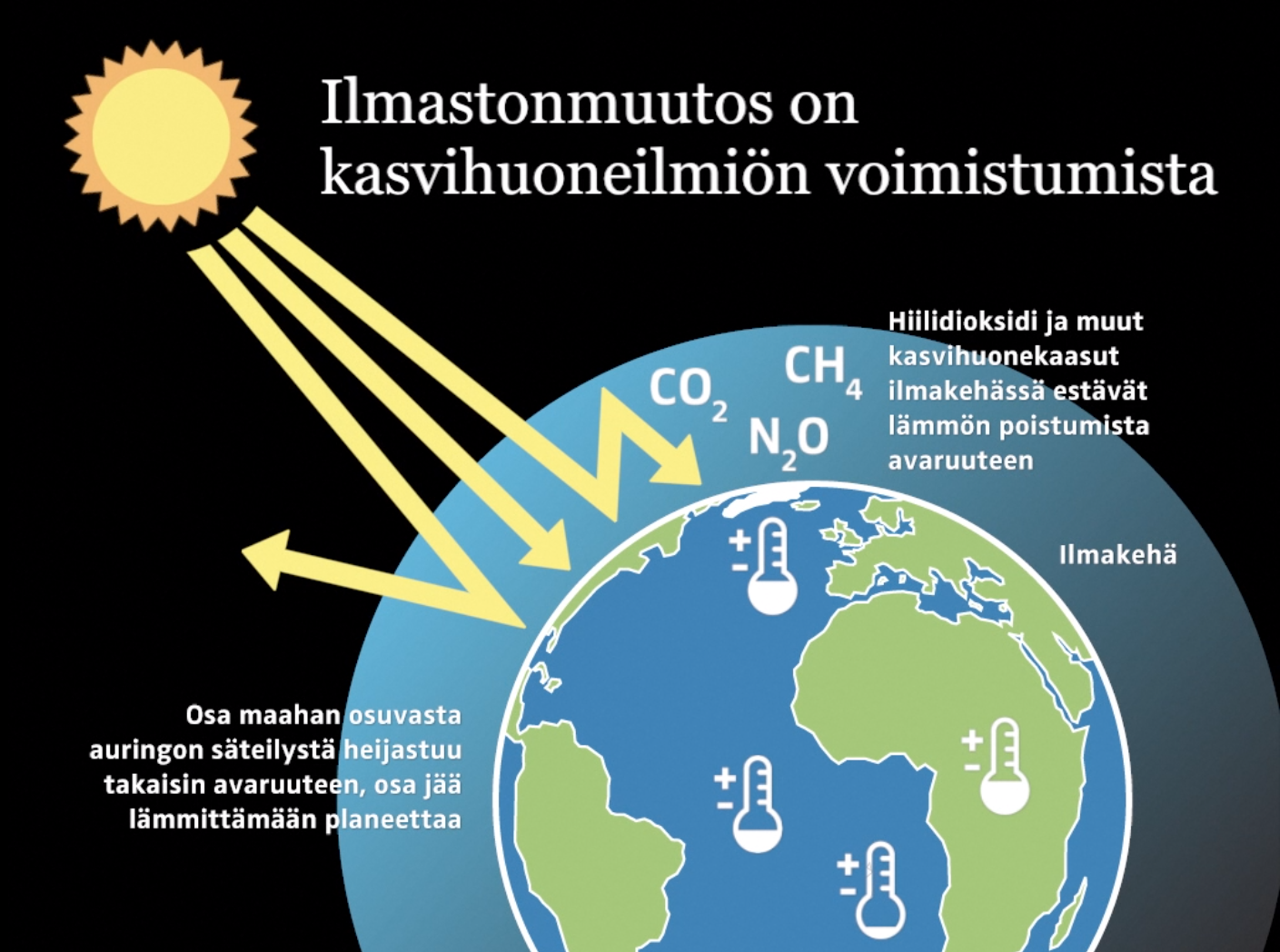 Dálkkádatrievdan lea šaddoviessofenomena stuorrun

Oassi beaivváža suonjardeamis, mii deaivá eatnamii, speadjaluvvá ruovttoluotta gomuvuhtii, oassi báhcá ligget planehta

Čitnadioksiida ja eará šaddoviessogássat áibmogearddis estet lieggasa mannamis eret gomuvuhtii.