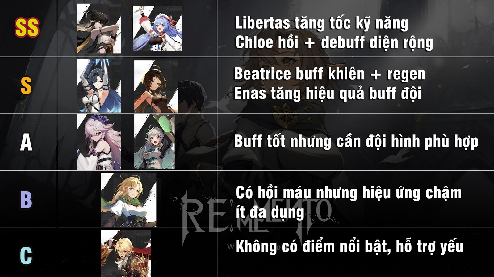 Tier List/ Bảng Xếp Hạng Nhân Vật  ReMemento: White Shadow