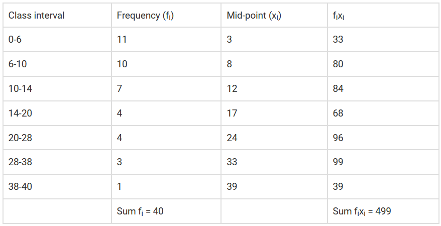 chapter 14-Statistics Exercise 14.1/image036.png