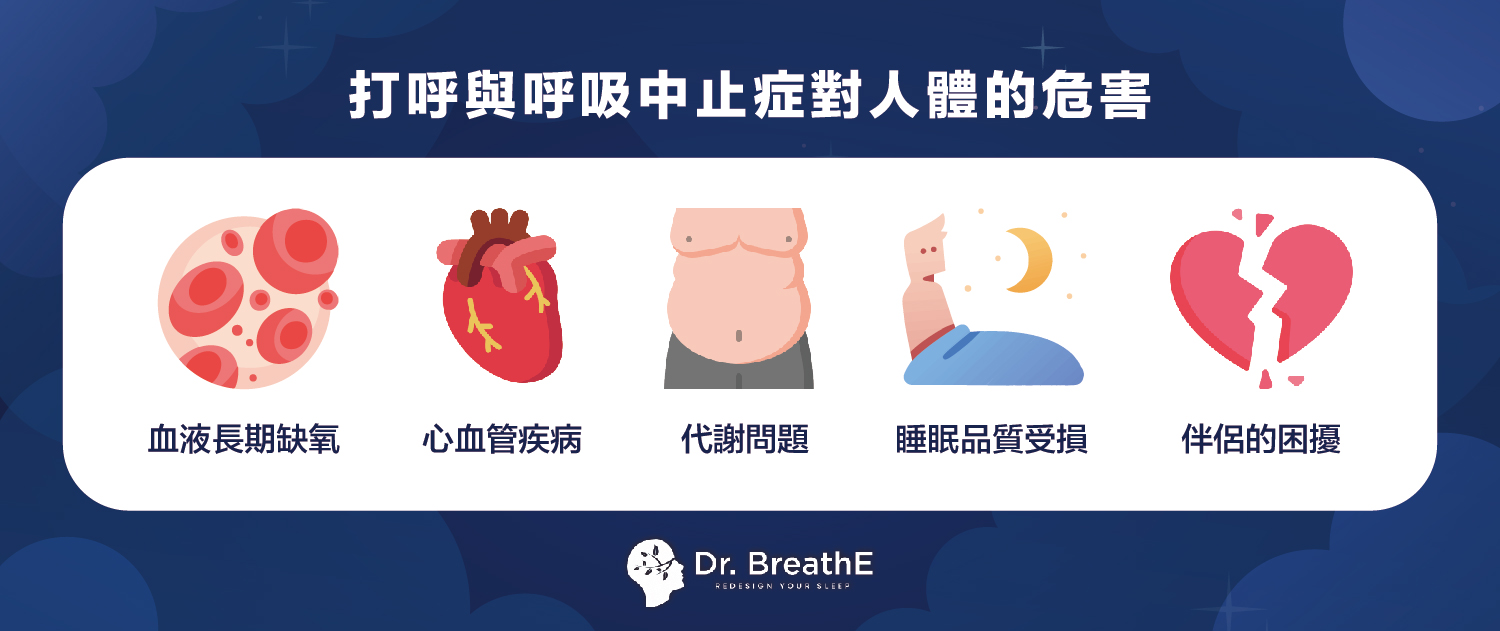 打呼與呼吸中止症的危害：睡不好真的很傷身！- Dr. BreathE 原氣醫生