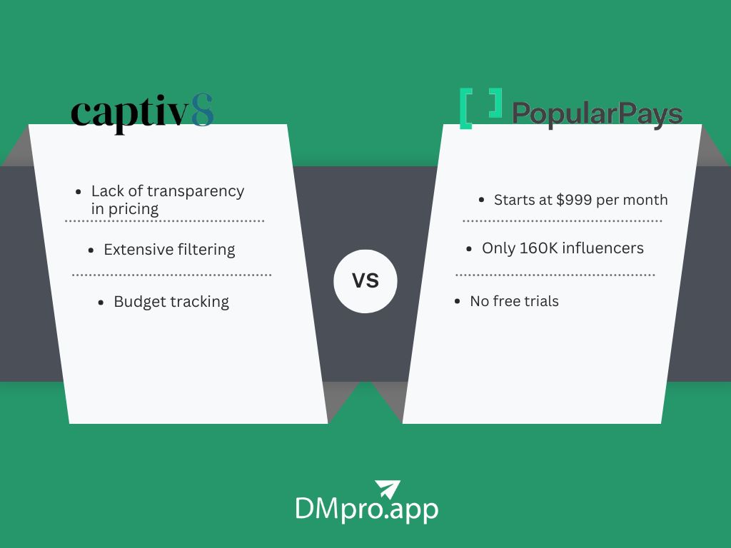A comparison of the main features of Captive8 and Popular Pays