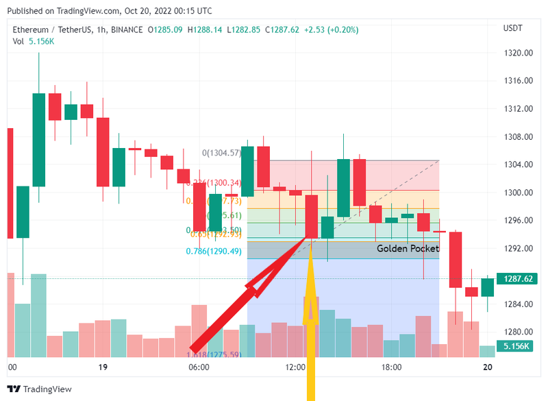 What is the Golden Ratio and How to Use the Golden Pocket?