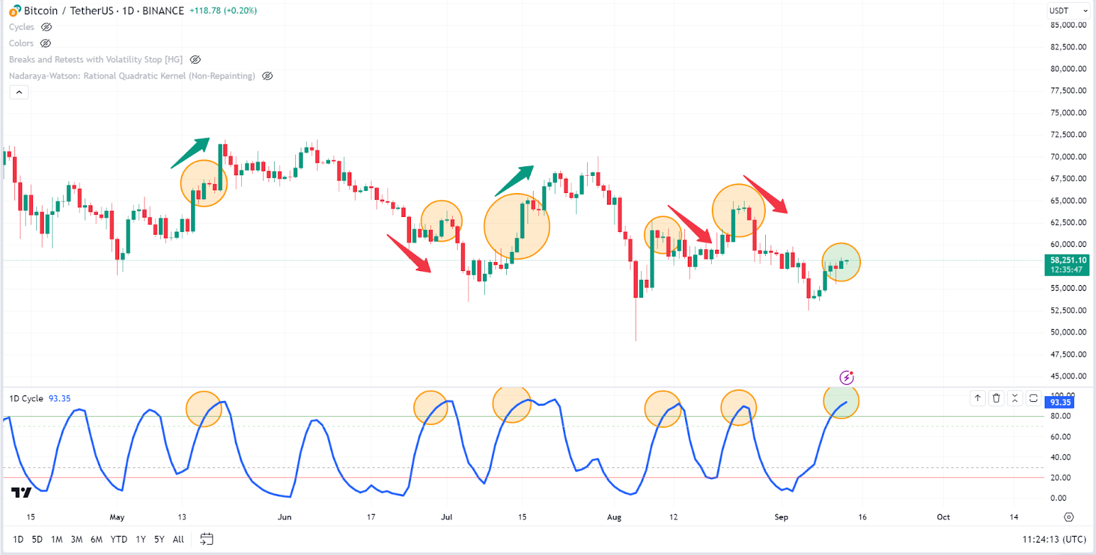 Bitcoin will hit $64,000