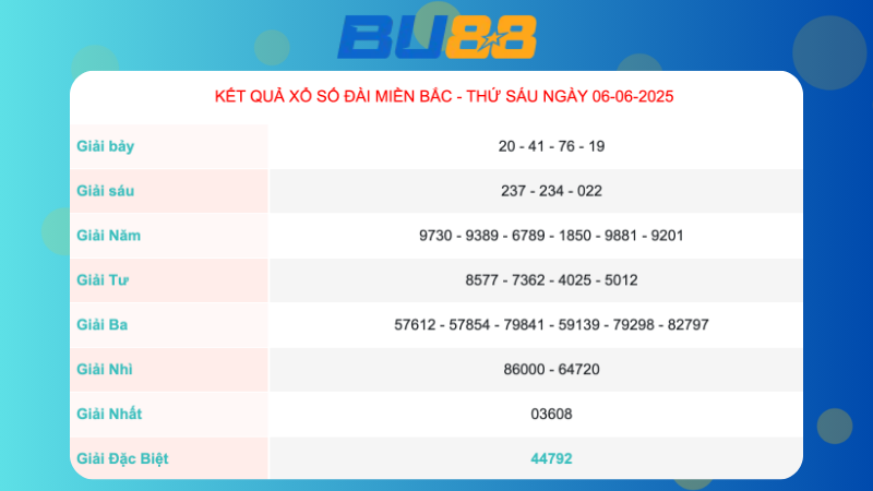 Kết quả xổ số miền Bắc ngày 06/06/2025