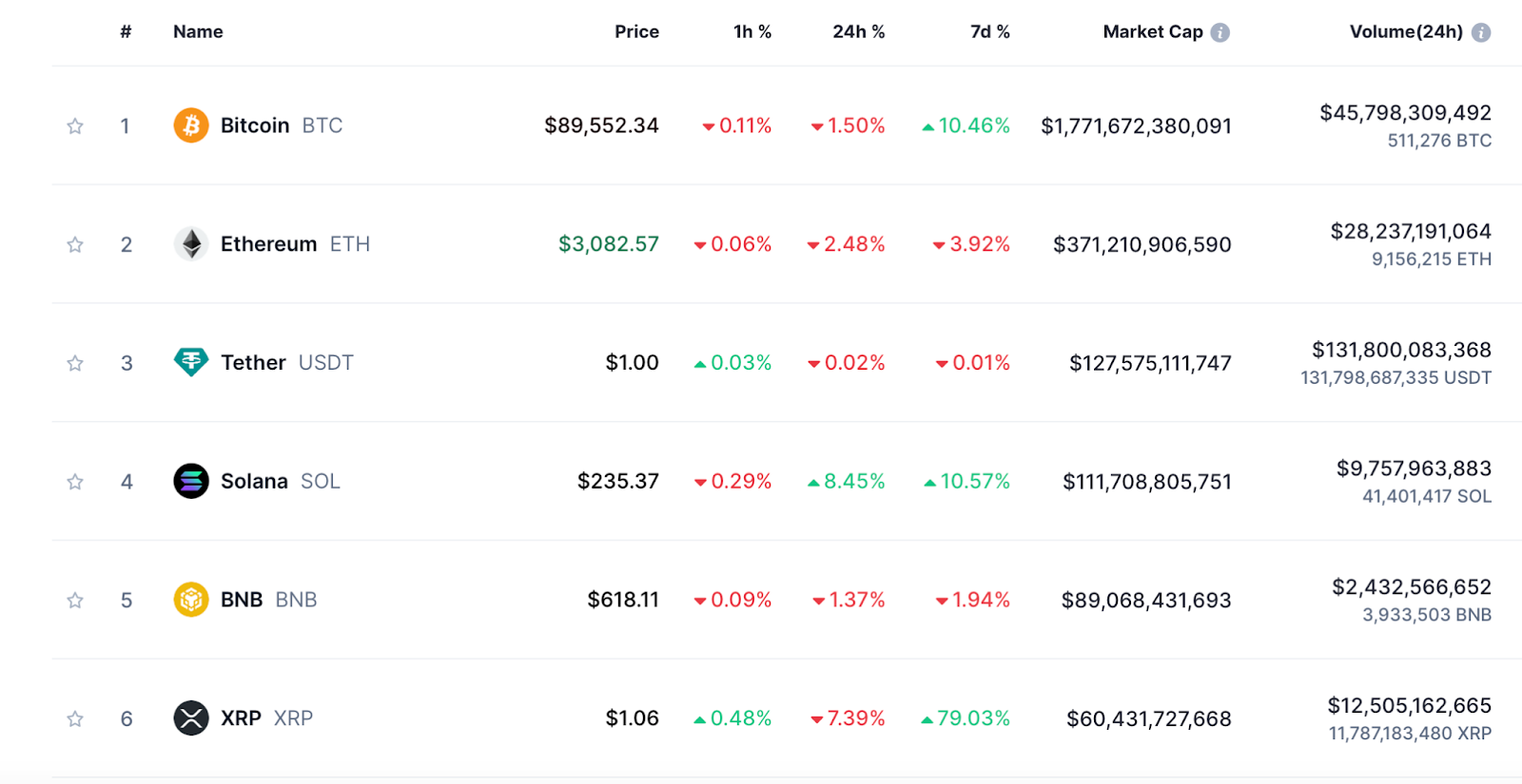 Top Coins 