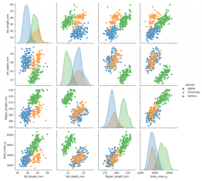 Python Data Visualization using Seaborn: