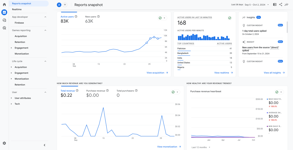 24 google analytics shopify