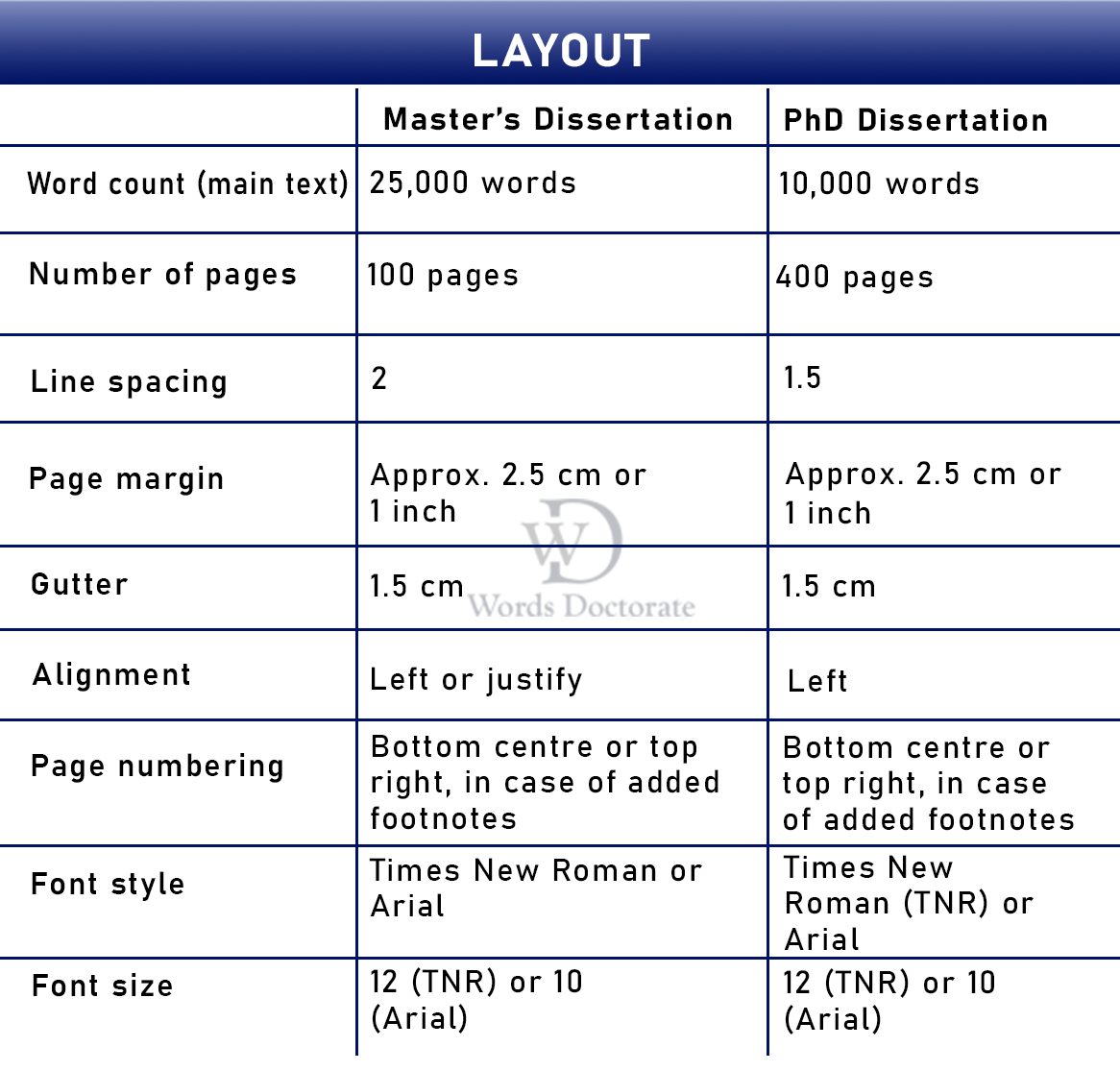 Difference in Layout & Structure