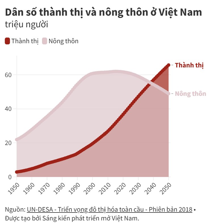 Tầng lớp trung lưu tại Việt Nam ngày càng gia tăng