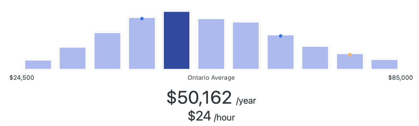 A graph of blue bars

Description automatically generated with medium confidence