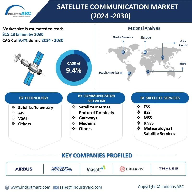 Satellite Communication Market