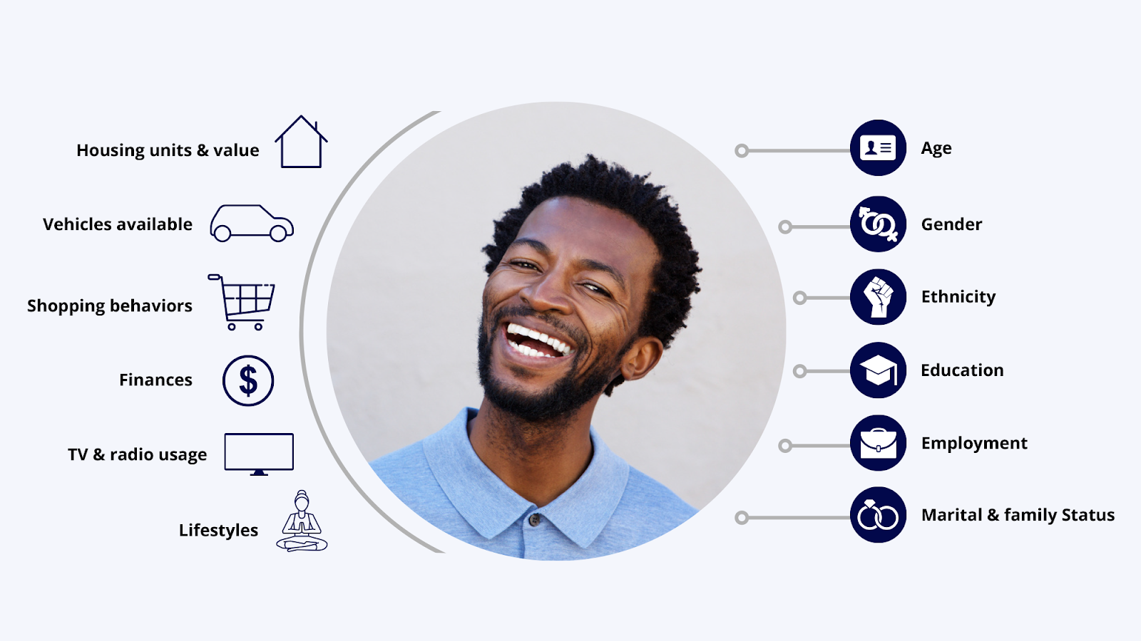 Customer segment example