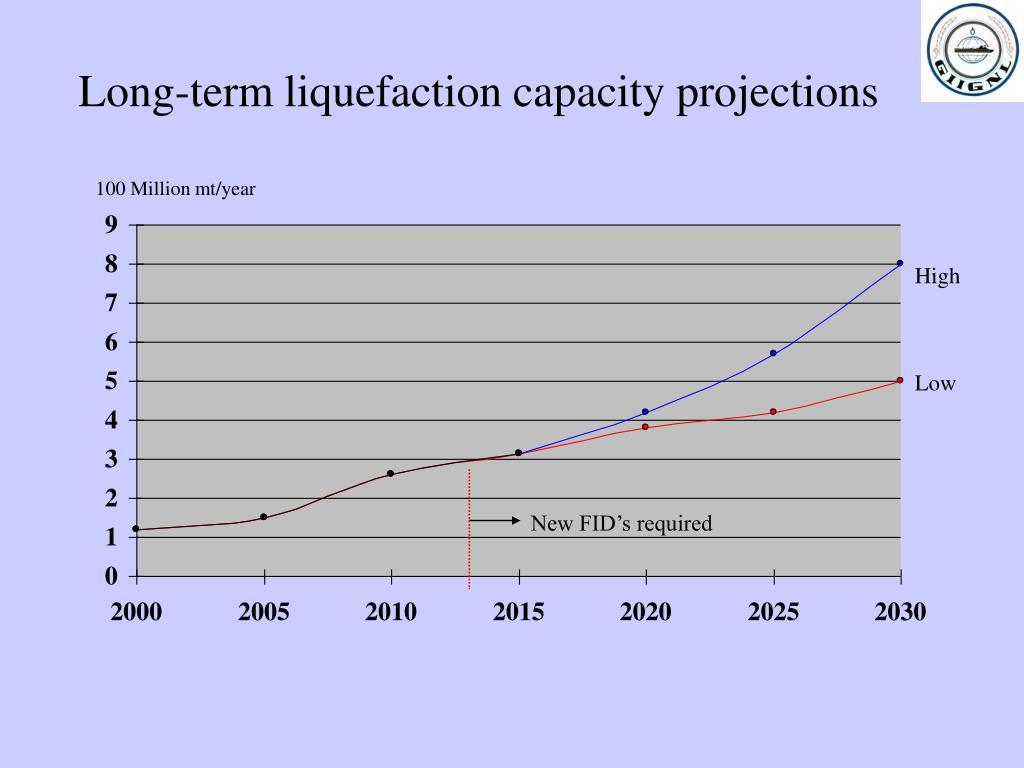 US to account for three quarters of new LNG liquefaction capacity by 2023