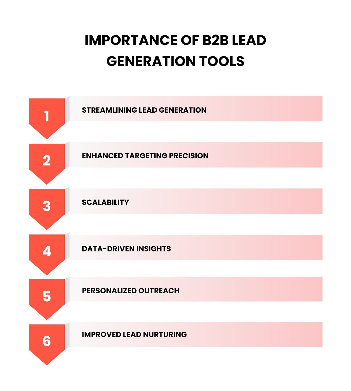 Importance of B2B Lead Generation Tools