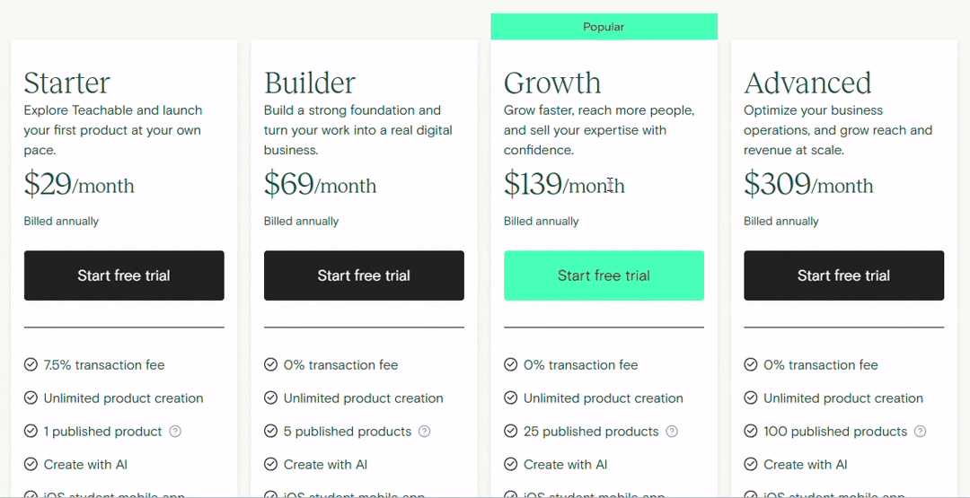 Teachable Pricing