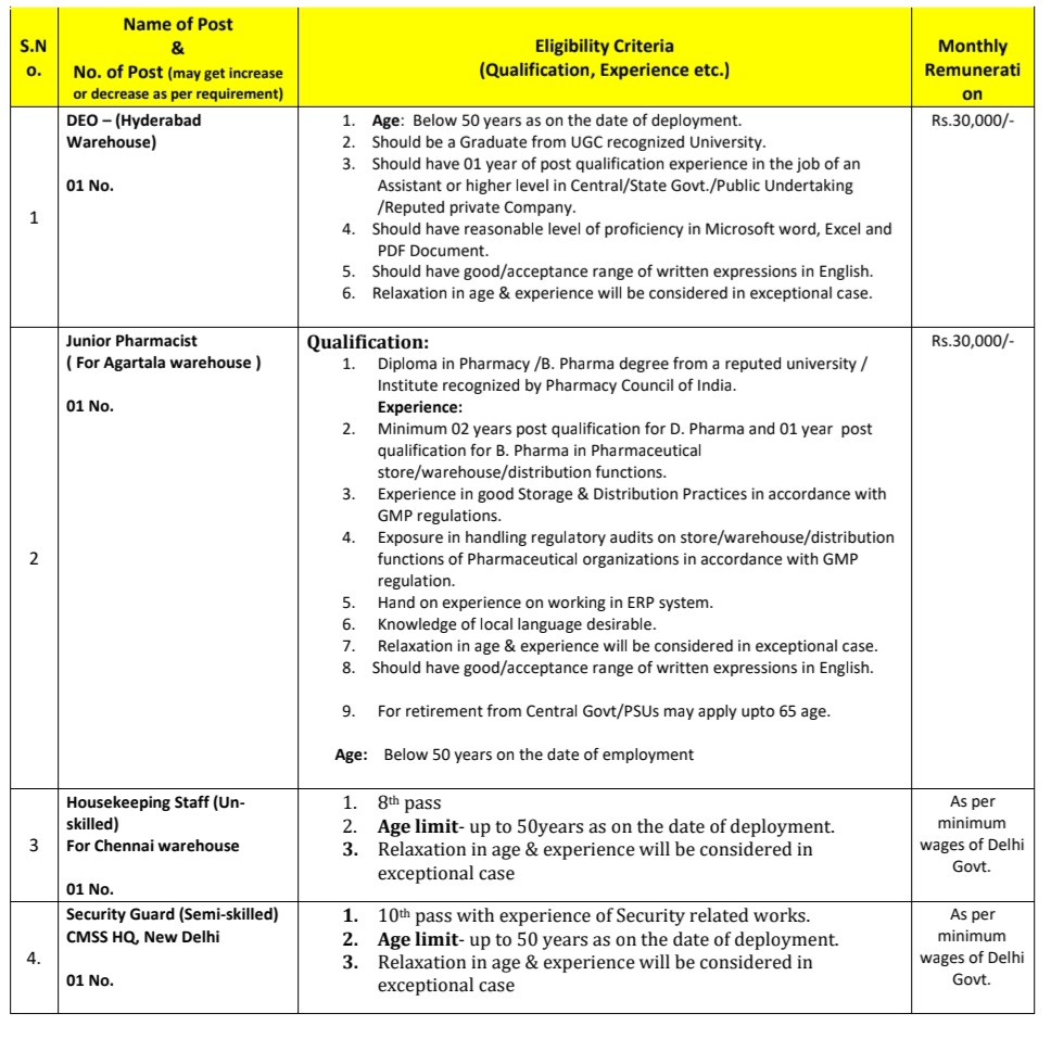 BECIL Job Recruitment