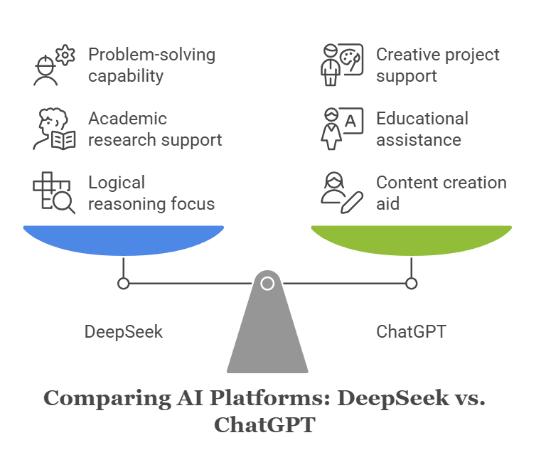 DeepSeek vs. ChatGPT use cases.